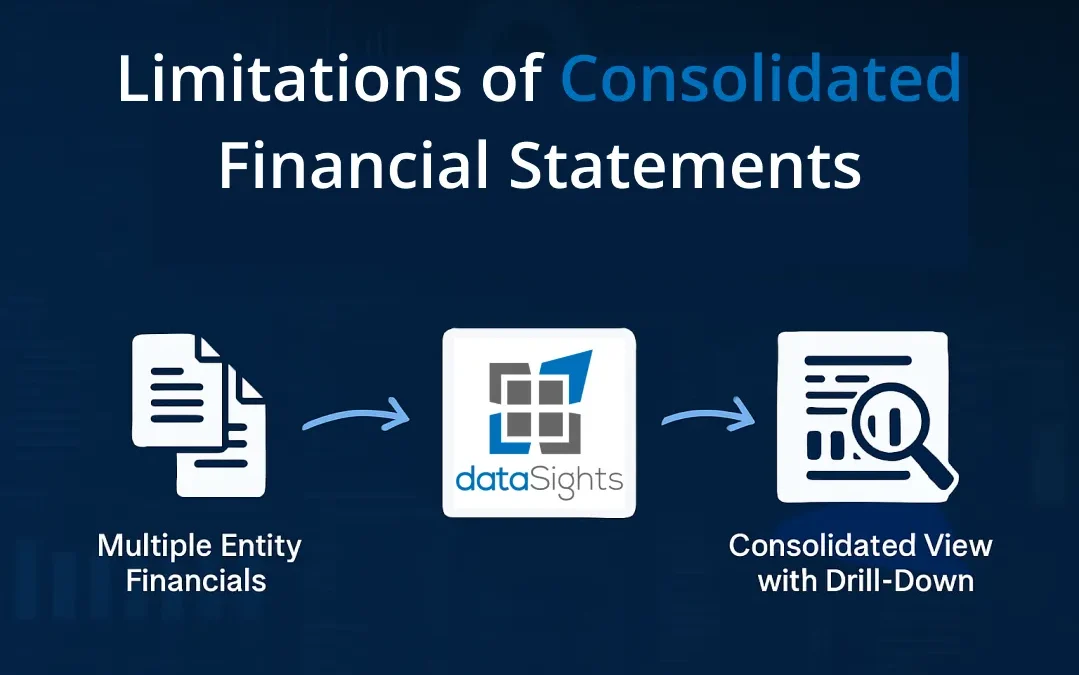 Limitations of Consolidated Financial Statements: What Every CFO Must Know in 2026