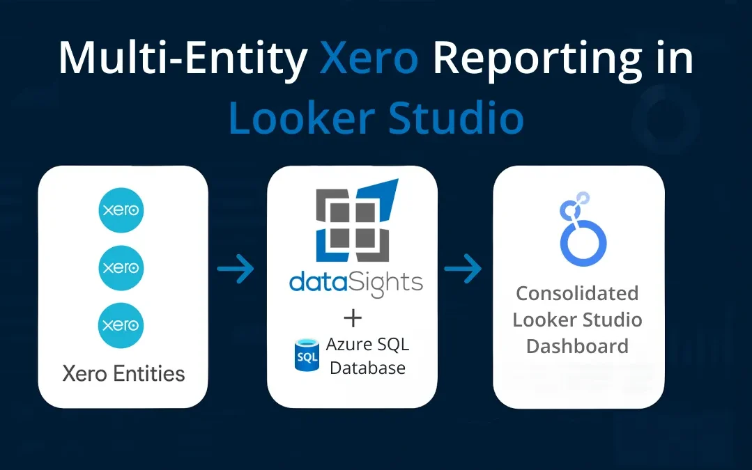Multi-Entity Xero Reporting in Looker Studio: From Setup to Consolidated Dashboards