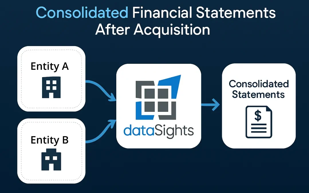 Consolidated Financial Statements After Acquisition: Complete Post-Acquisition Guide for Finance Teams