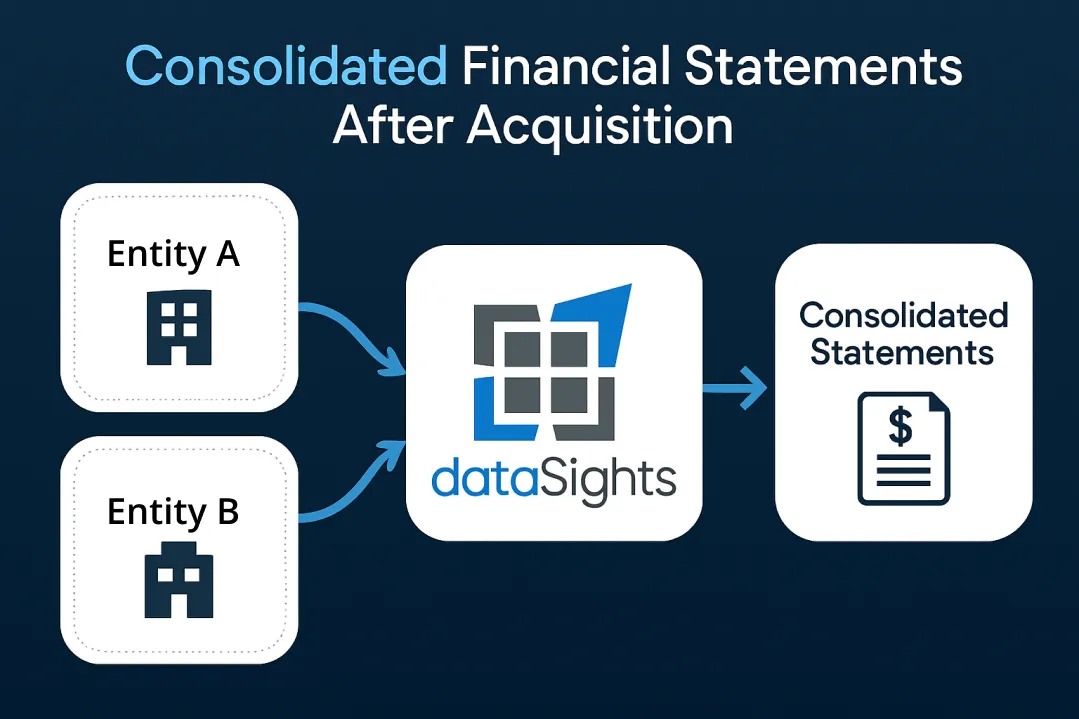 Consolidated Financial Statements After Acquisition: Complete Post-Acquisition Guide for Finance Teams