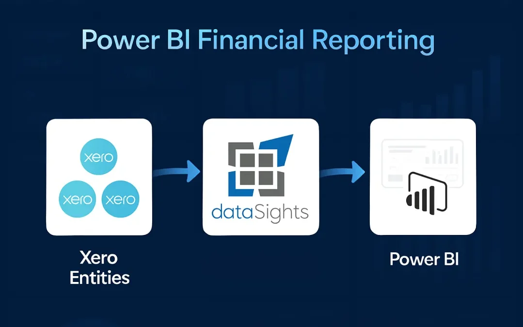 Power BI Financial Reporting: The Complete Guide for CFOs and Finance Teams