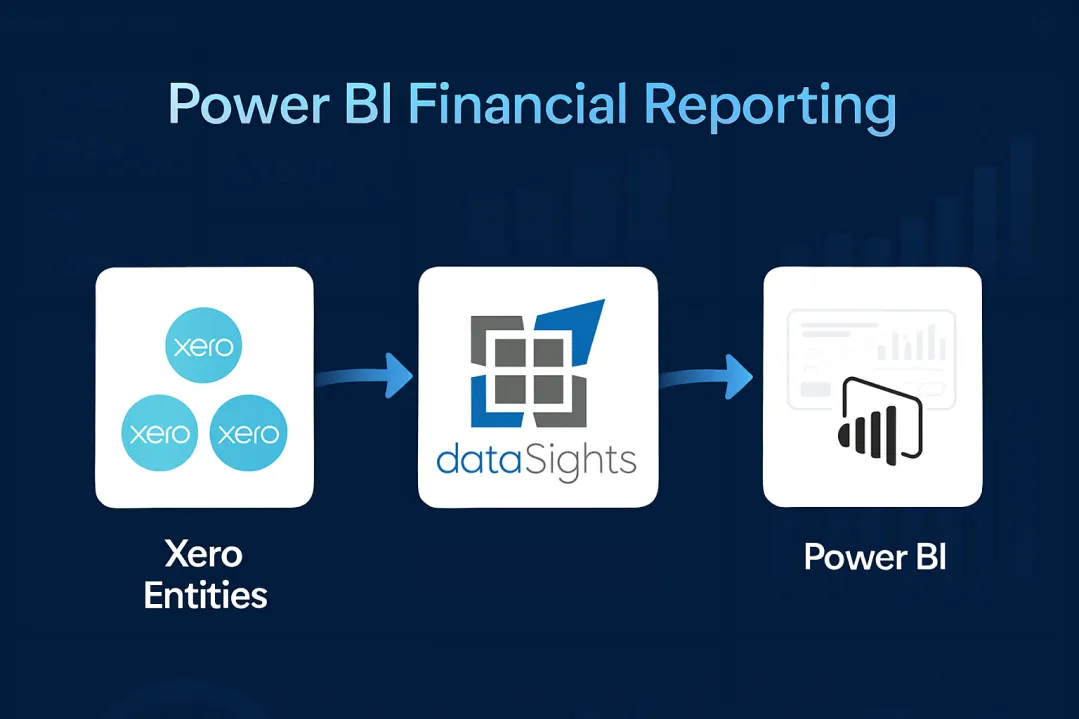 Power BI Financial Reporting: The Complete Guide for CFOs and Finance Teams