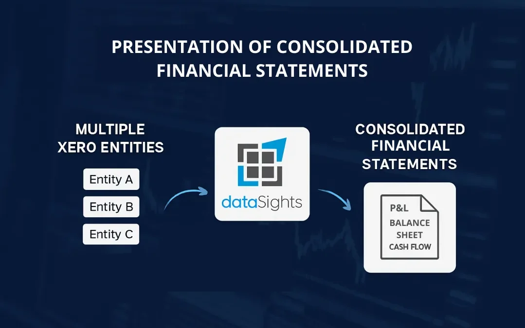 Presentation of Consolidated Financial Statements: Everything You Need to Know in 2026