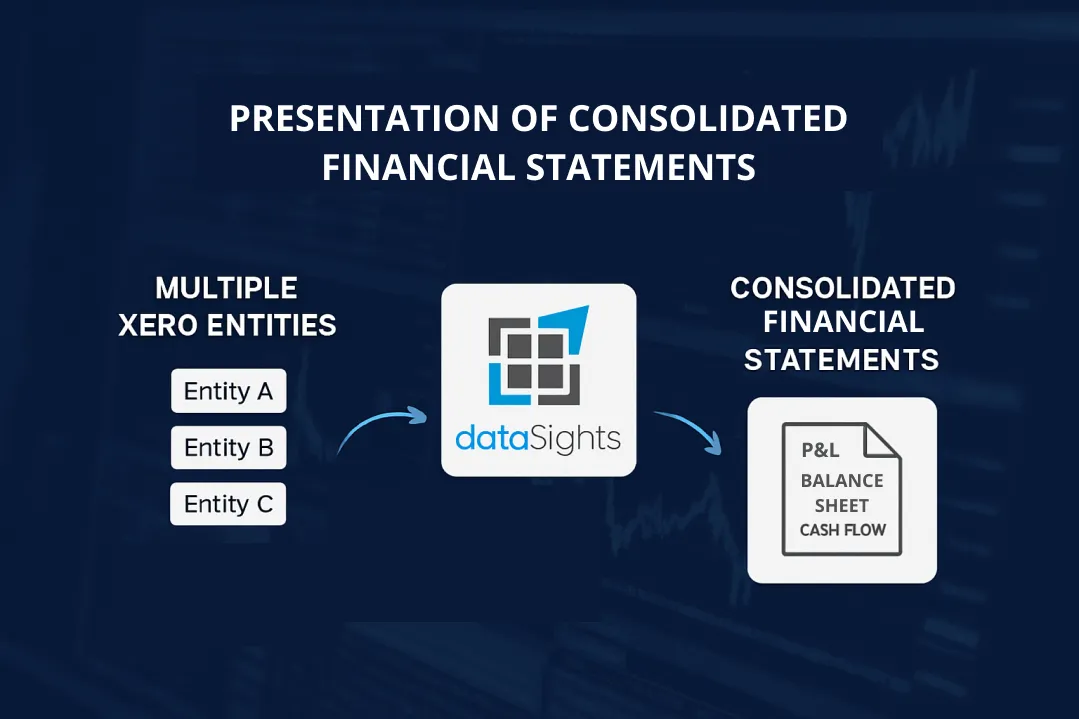 Presentation of Consolidated Financial Statements: Everything You Need to Know in 2026