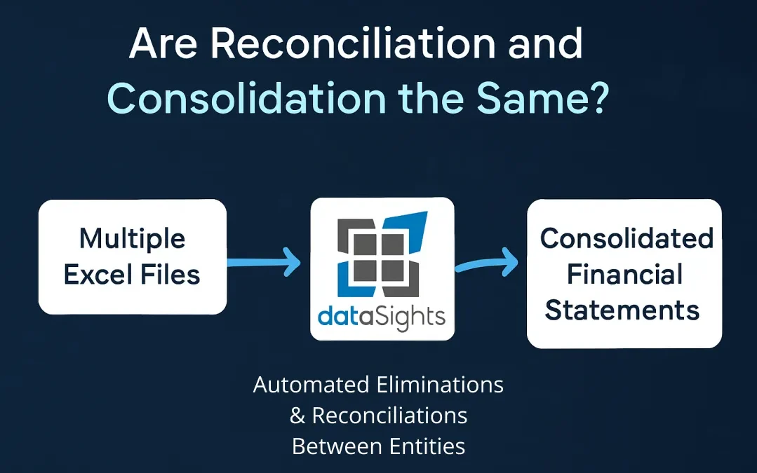 Are Reconciliation and Consolidation the Same? The Complete Guide to Understanding Financial Close Processes
