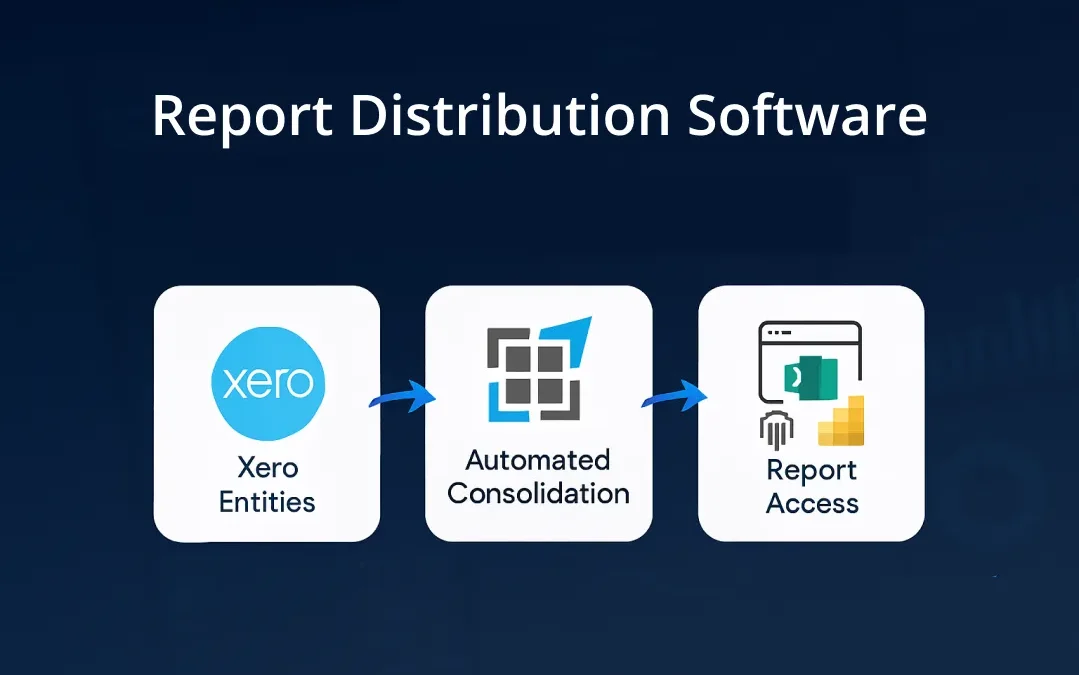 Report Distribution Software for Xero: How to Stop Rebuilding the Same Pack Every Month