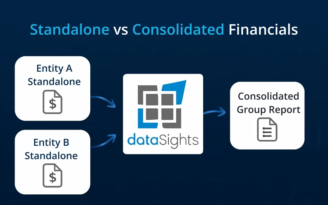 Standalone vs Consolidated Financials: What Multi-Entity Finance Teams Need to Know