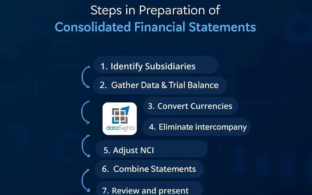 steps-preparation-consolidated-financial-statements-guide-1