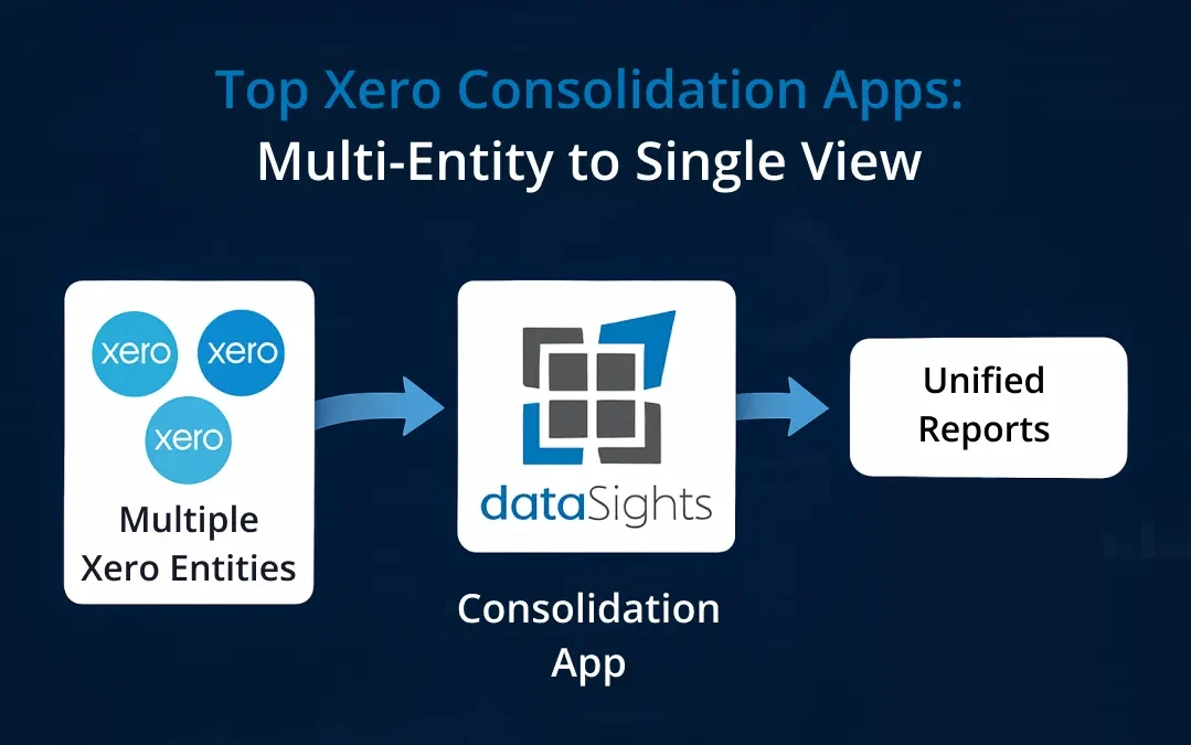Top Xero Consolidation Apps: The Complete Guide to Multi-Entity Reporting in 2025
