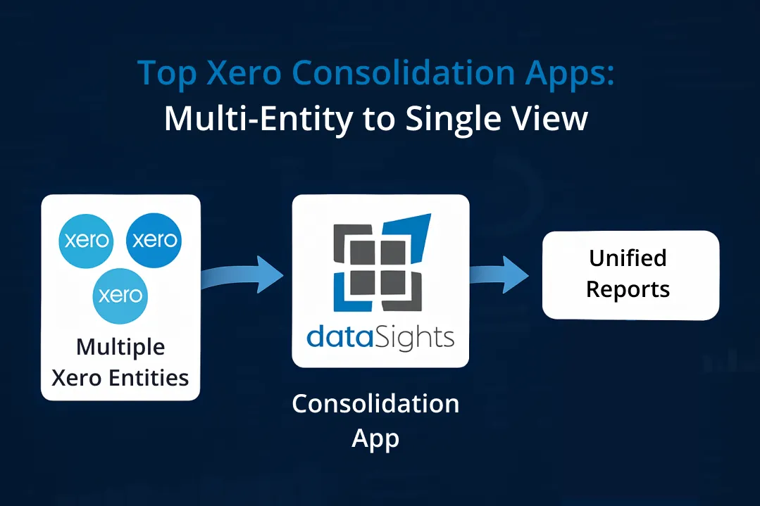 Top Xero Consolidation Apps: The Complete Guide to Multi-Entity Reporting in 2025