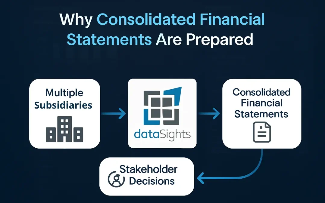 Why Consolidated Financial Statements Are Prepared: The Complete 2026 Guide