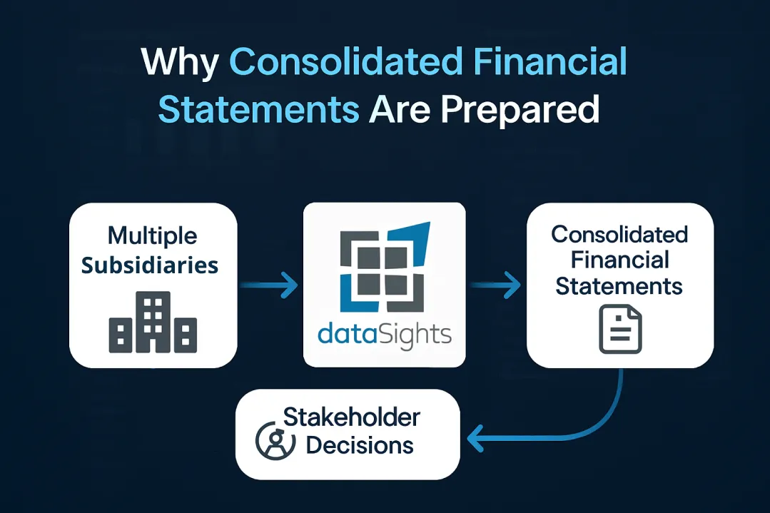 Why Consolidated Financial Statements Are Prepared: The Complete 2026 Guide