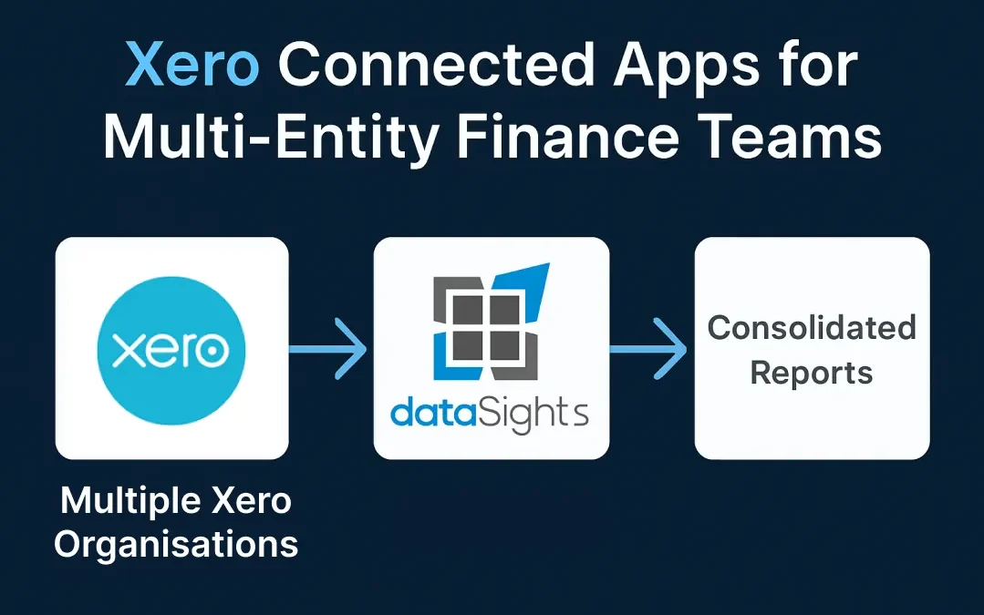 xero-connected-apps-2026-finance-teams