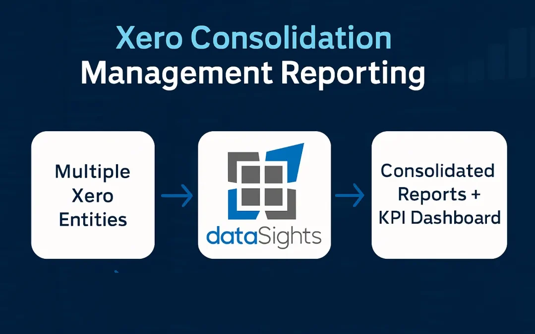 Xero Consolidation Management Reporting: Transform Multi-Entity Chaos Into Board-Ready Insights