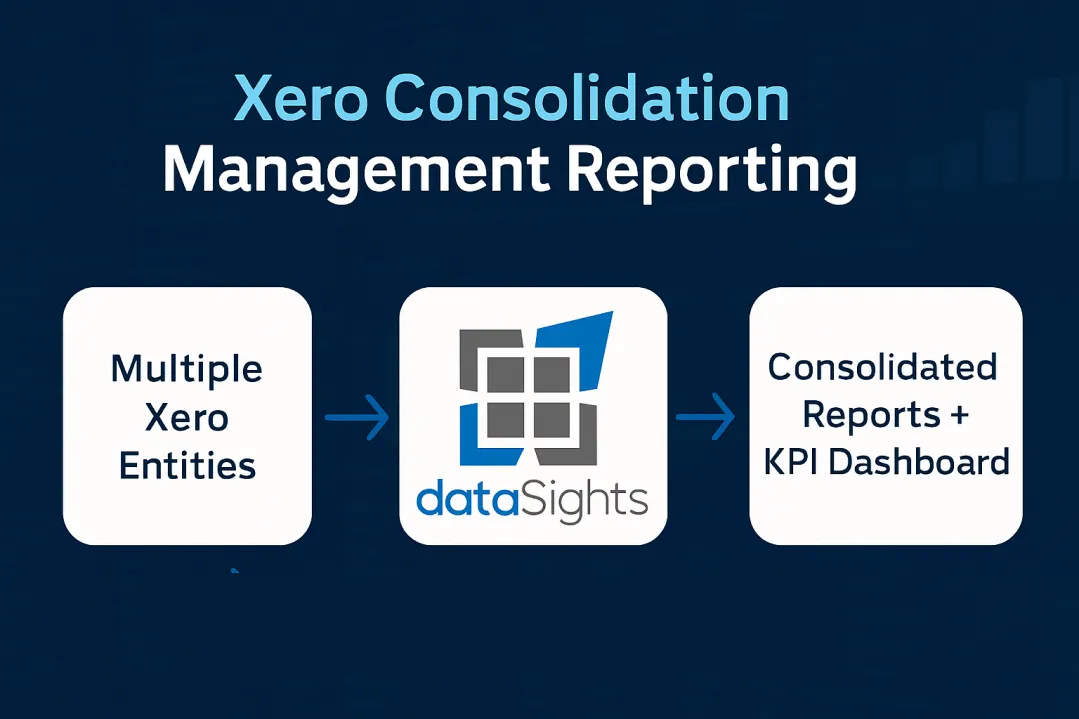 Xero Consolidation Management Reporting: Transform Multi-Entity Chaos Into Board-Ready Insights
