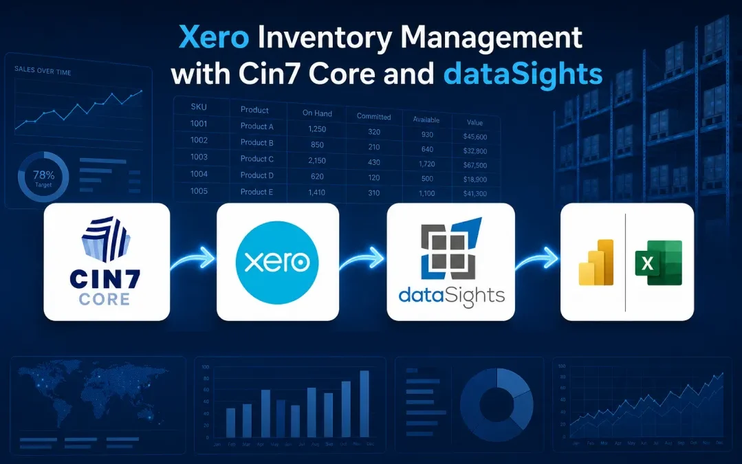 ero-inventory-management-cin7-core-datasights-flow