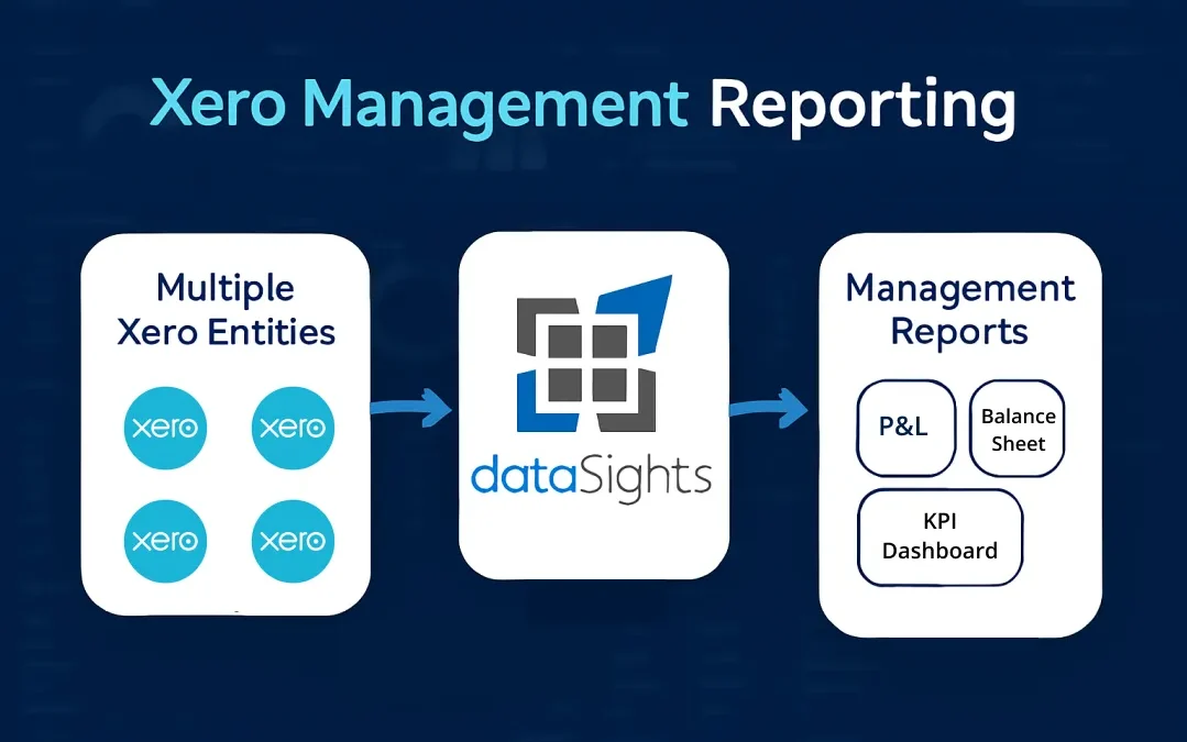 Xero Management Reporting for Multi-Entity Groups: Automate Consolidated Packs Without Spreadsheet Rework