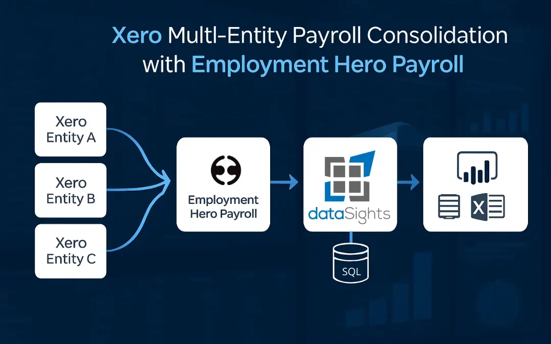 Xero Multi-Entity Payroll Consolidation with Employment Hero Payroll: The Complete 2026 Automation Guide