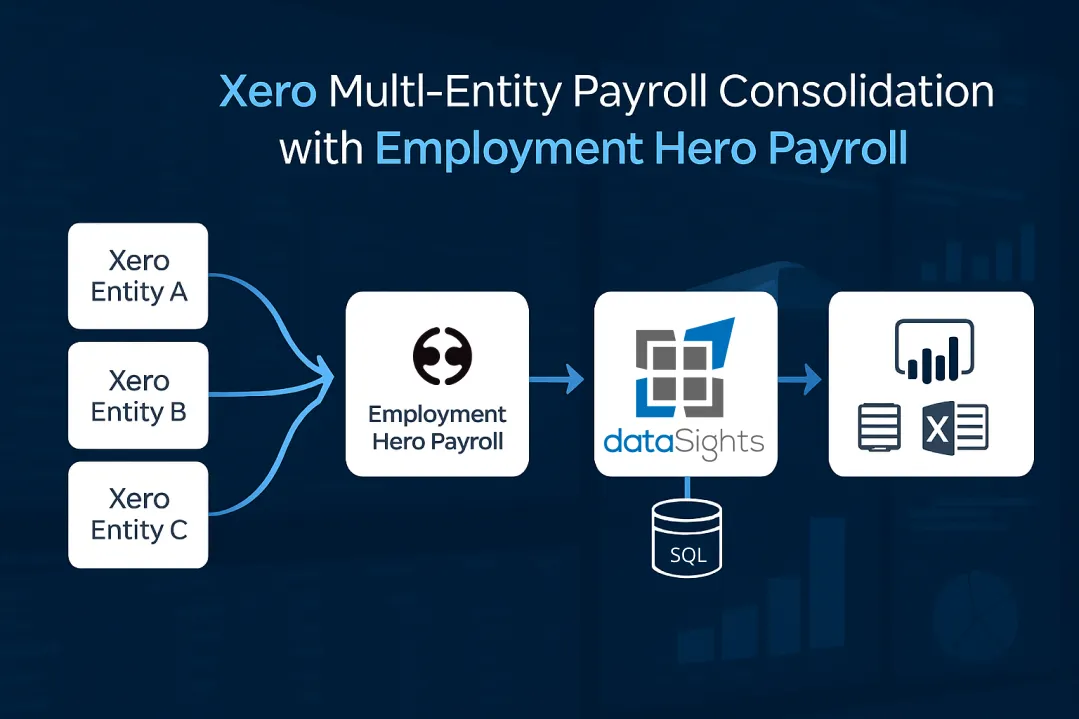Xero Multi-Entity Payroll Consolidation with Employment Hero Payroll: The Complete 2026 Automation Guide