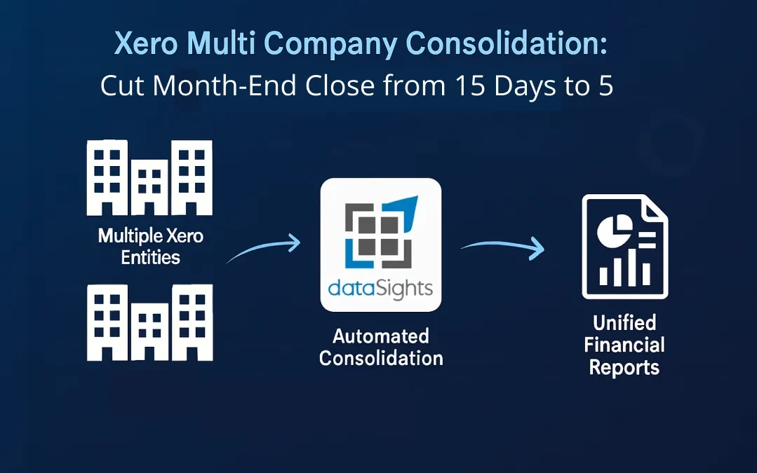 Xero Multi Company Consolidation: Cut Month-End Close from 15 Days to 5