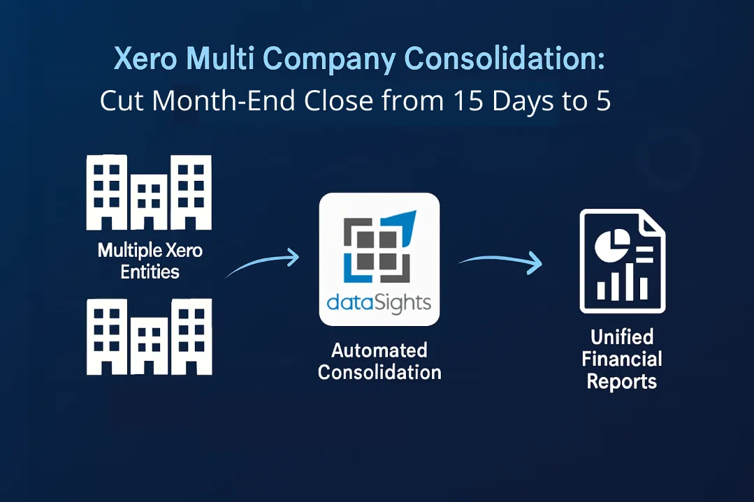 Xero Multi Company Consolidation: Cut Month-End Close from 15 Days to 5