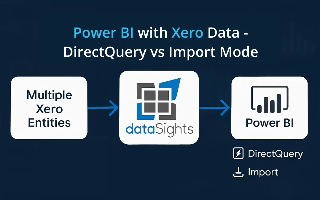 Power BI With Xero Data – Direct Query vs Import Mode: The Complete 2025 Technical Guide