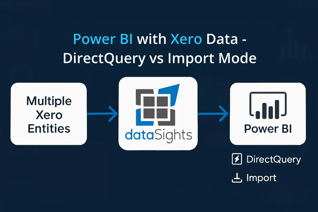 Power BI With Xero Data – Direct Query vs Import Mode: The Complete 2025 Technical Guide