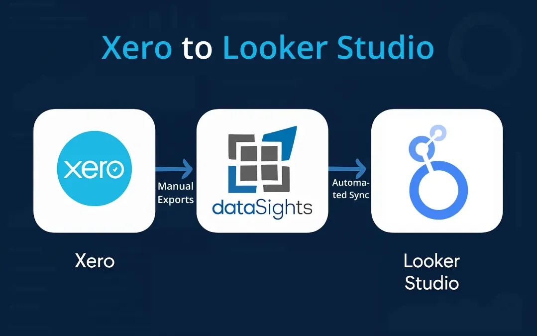 Xero to Looker Studio: From Manual Exports to SQL Database Automation