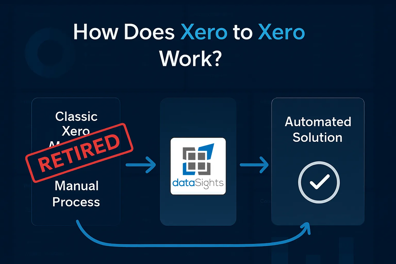 How Does Xero to Xero Work? Understanding the Retired Feature and Modern Alternatives for Multi-Entity Data Transfer