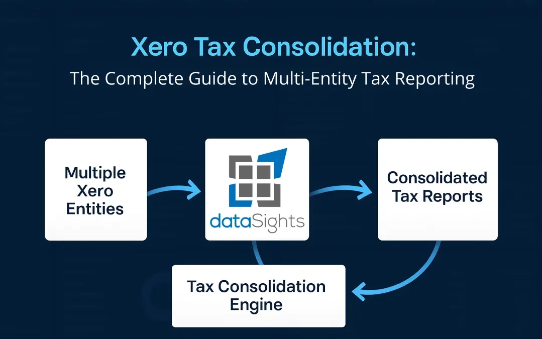 Xero Tax Consolidation: The Complete Guide to Multi-Entity Tax Reporting in 2025