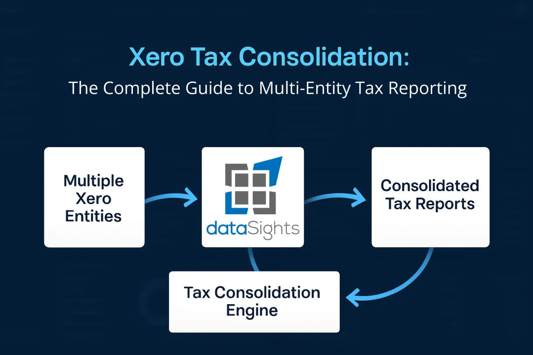 Xero Tax Consolidation: The Complete Guide to Multi-Entity Tax Reporting in 2025
